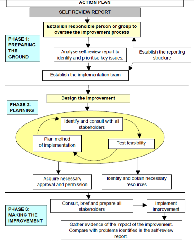 AU Quality Policy image 3