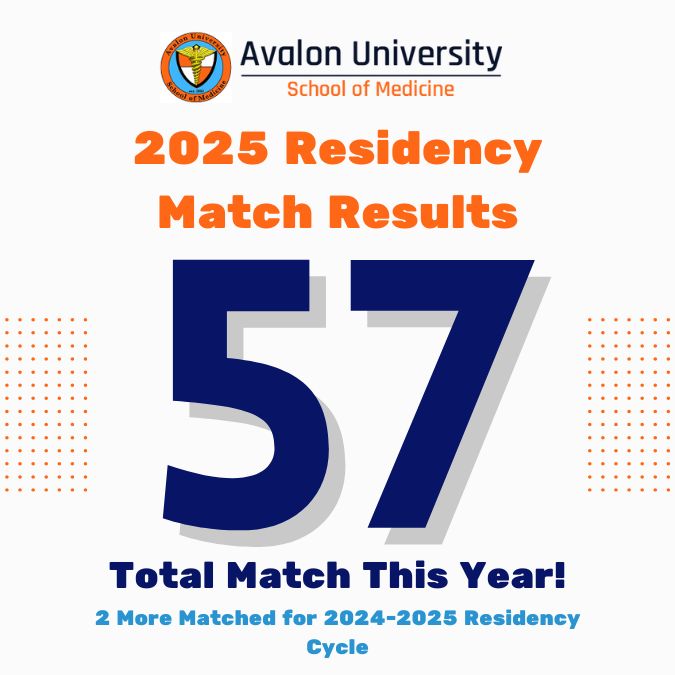 57 resicency match in 2025 from Avalon University